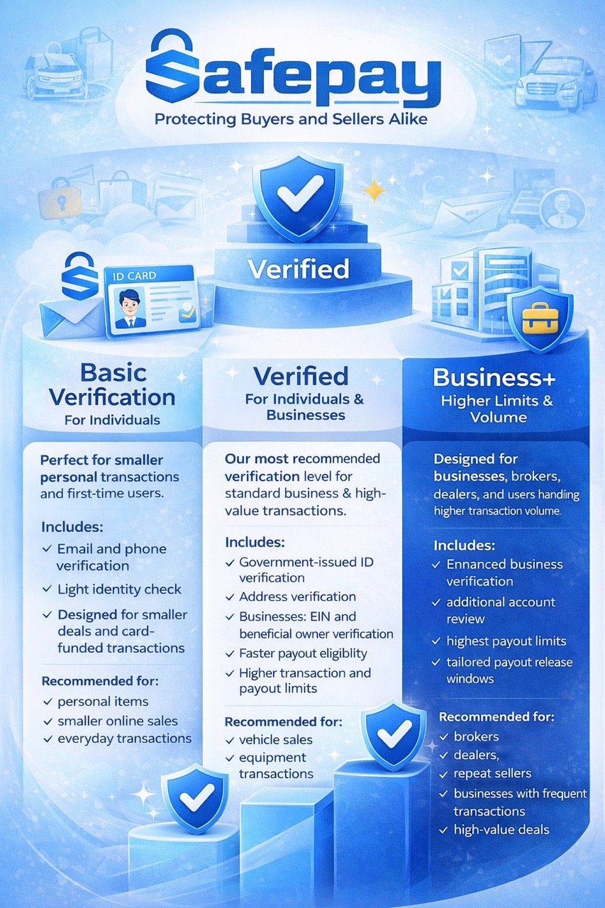 Verification Tiers Chart
